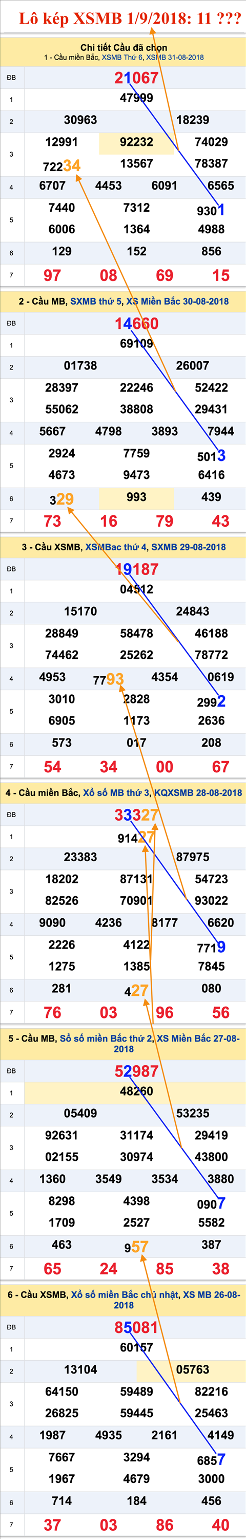 An so kep thu nhat - lo kep XSMB 1-9-2018 An so kep thu nhat - lo kep XSMB 1-9-2018